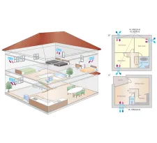 Exemplu de instalare a unui recuperator Mitsubishi Electric LOSSNAY VL-50SR2-E într-o casă