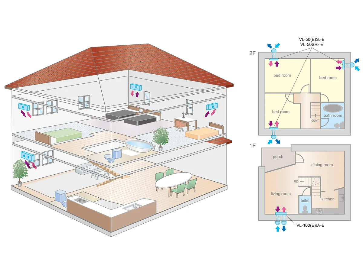 Exemplu de instalare a unui recuperator Mitsubishi Electric LOSSNAY VL-50SR2-E într-o casă