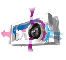Procesul de funcționare al recuperatorului Mitsubishi Electric LOSSNAY VL-50SR2-E
